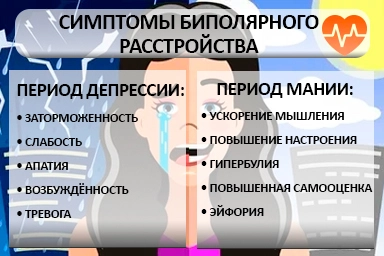 Лечение биполярного расстройства в Светлограде