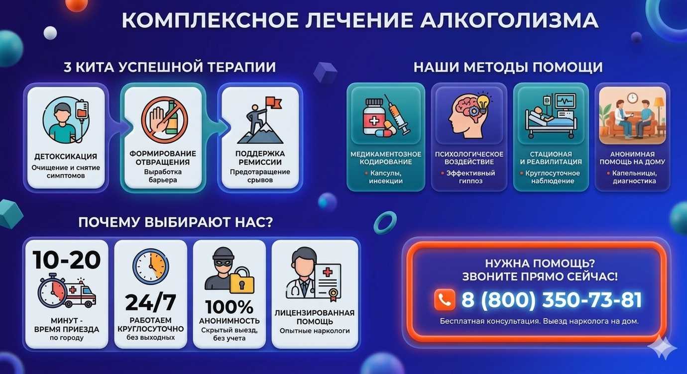 Инфографика о методах лечения алкоголизма в Светлограде: детоксикация, кодирование и анонимная помощь на дому от клиники Похмельная служба.